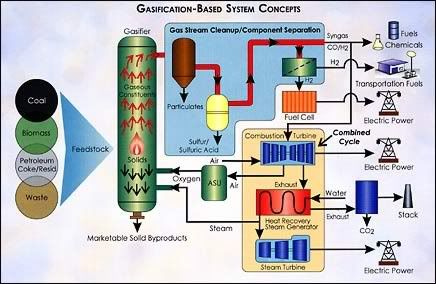 Coal Generating Electricity