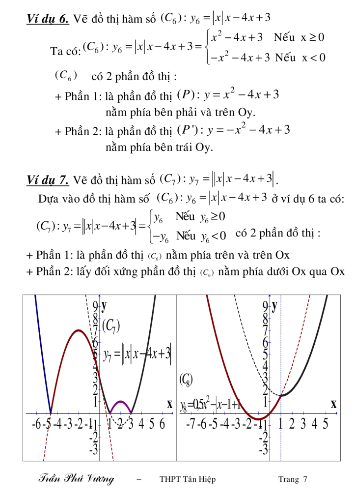 do-thi-tri-tuyet-doi-lop-10-tu-nhien7.png