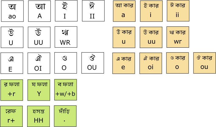 ছবি
