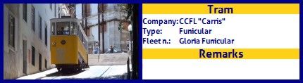 CCFL Carris Gloria funicular