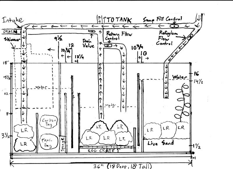 Aquarium Sump Plumbing