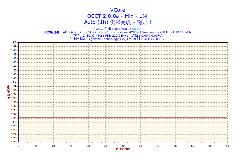 2008-07-28-15h38-VCore.png