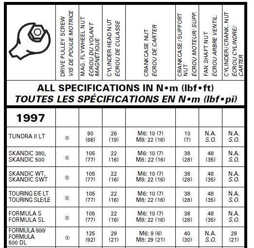 Torque specs for bolts