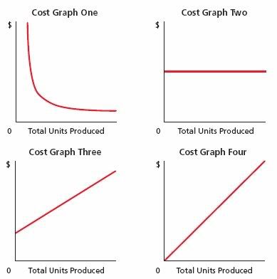 managerial accounting solutions