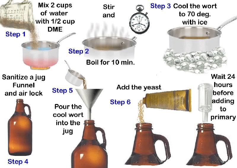 Do I Need A Yeast Starter For Dry Yeast