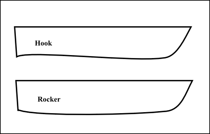 Keel Hump - Glen-L.com