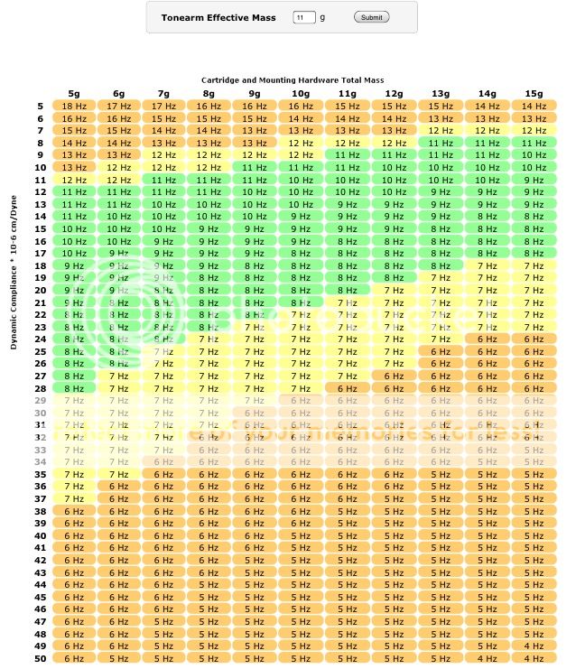 Does adding weight to headshell increase tonearm effective mass ...